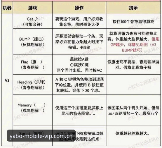 亚博体育平台v3.4.2深度分析：亚博888安卓安装包实用指南